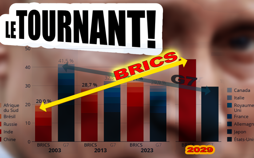 L’écart de croissance entre les BRICS et le G7 va encore se creuser selon le FMI!